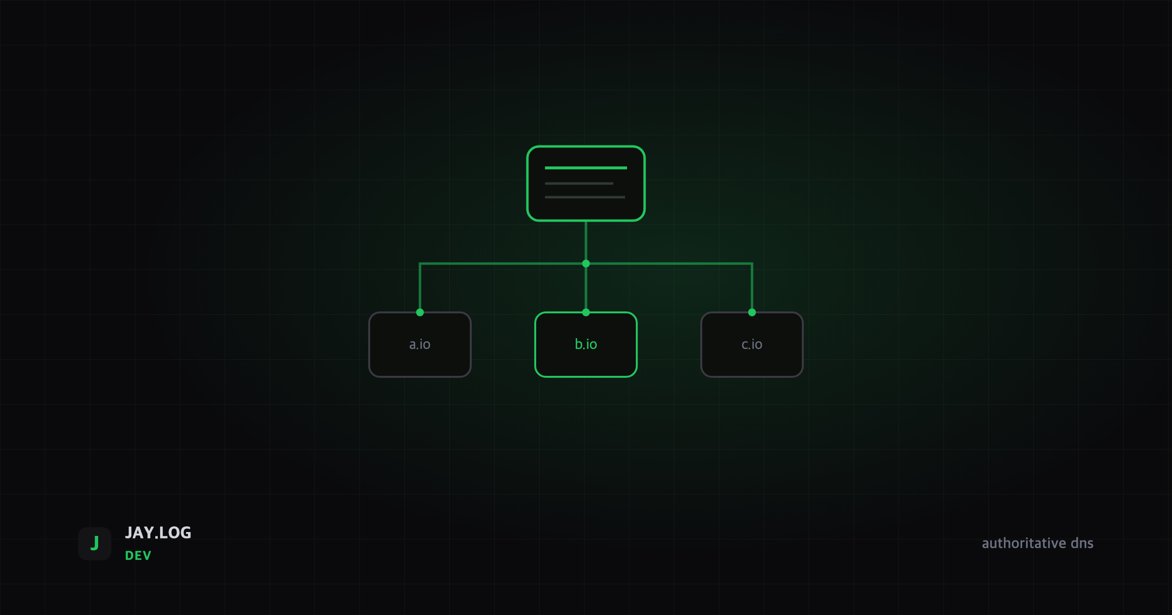 DNS 네임서버 운영하기 (근데 이제 BIND9를 곁들인)