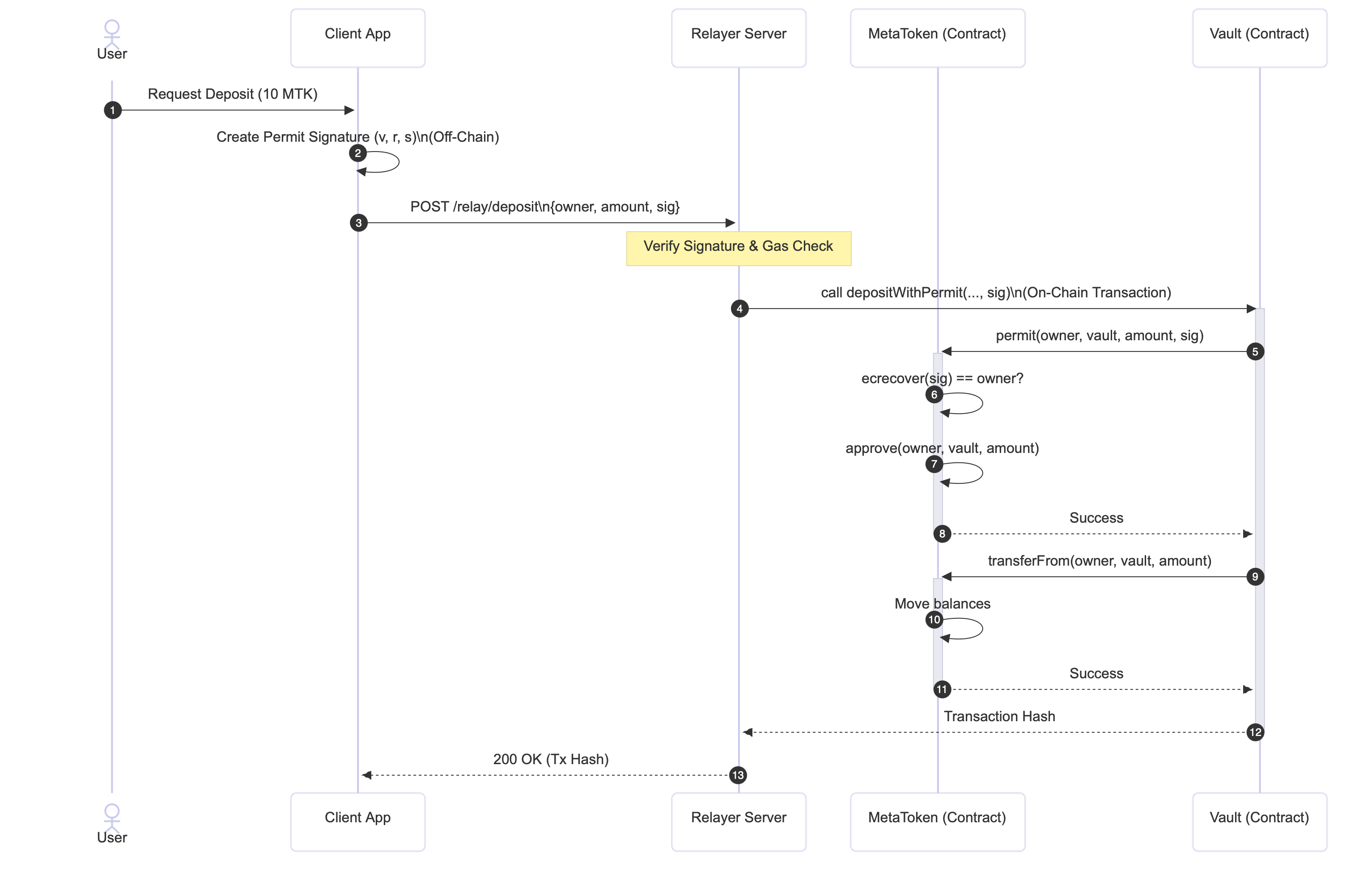 Untitled_diagram-2025-11-21-005635.png