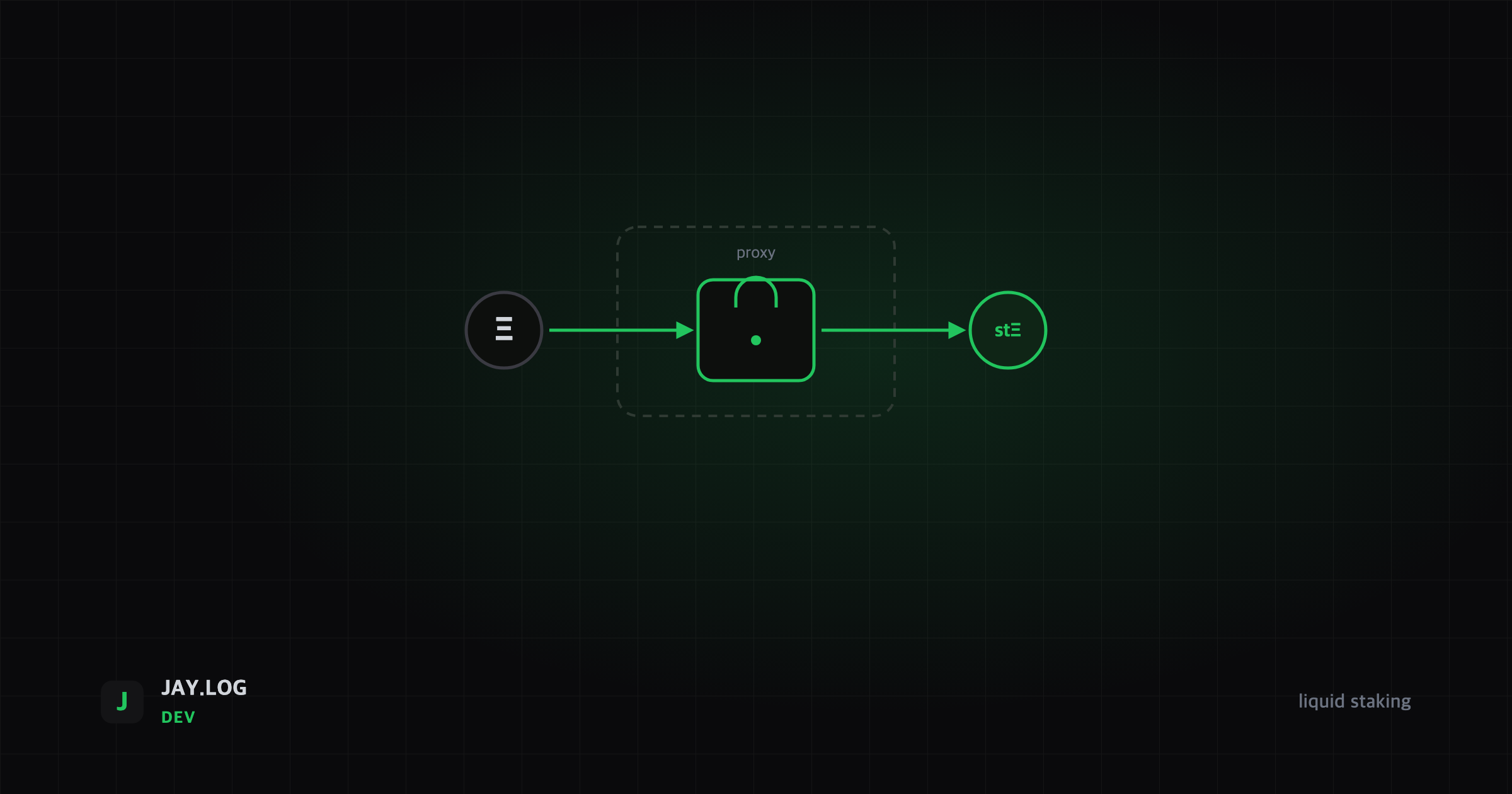 Proxy Liquid Staking 구조 구현 (Sepolia Testnet)